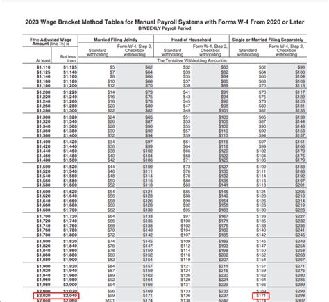 withholding period mcpa